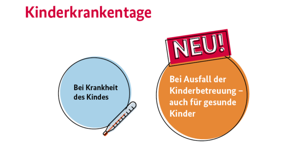 Anträge auf Kinderkrankengeld – Musterbescheinigungen für die ...